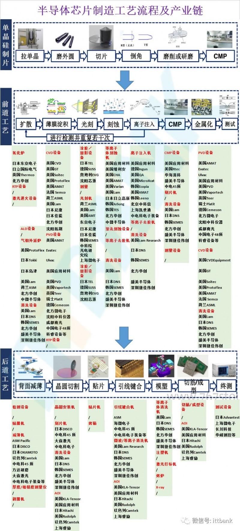 史上最全半導體產業鏈全景圖