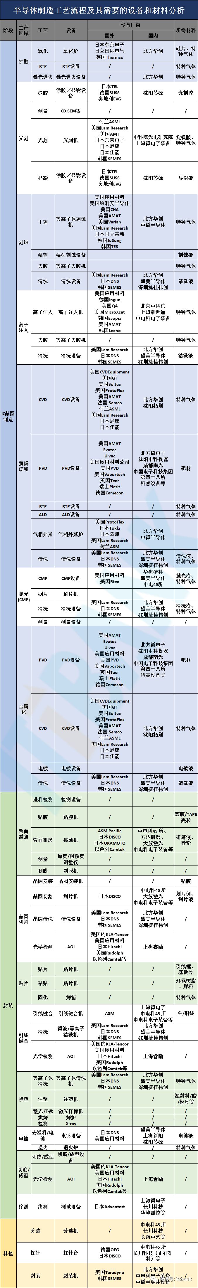史上最全半導體產業鏈全景圖