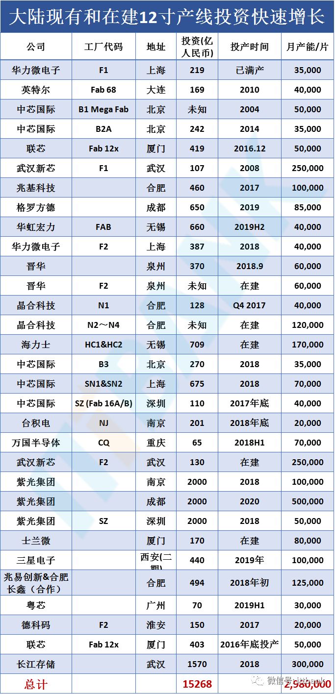 史上最全半導體產業鏈全景圖