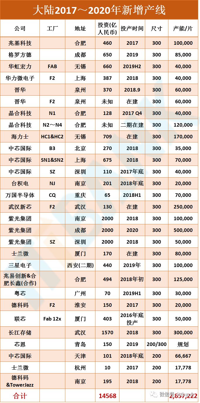 史上最全半導體產業鏈全景圖