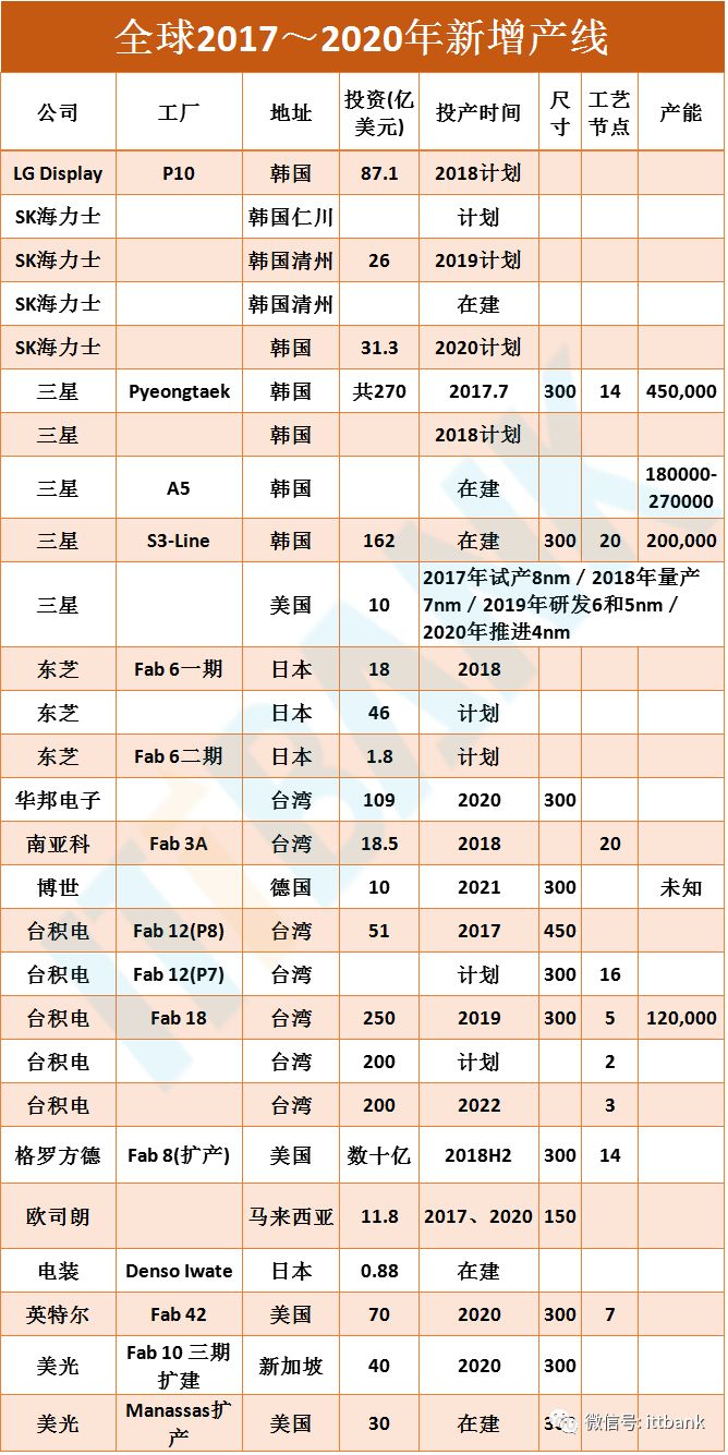 史上最全半導體產業鏈全景圖