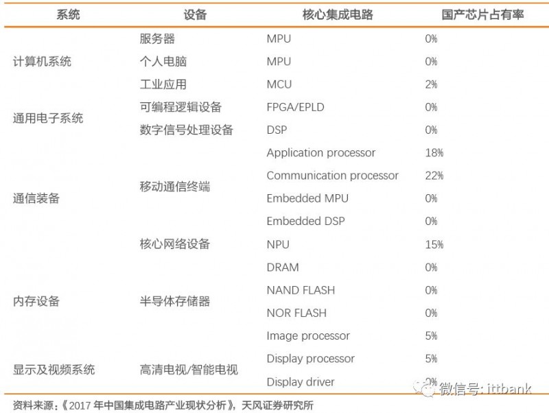 史上最全半導體產業鏈全景圖