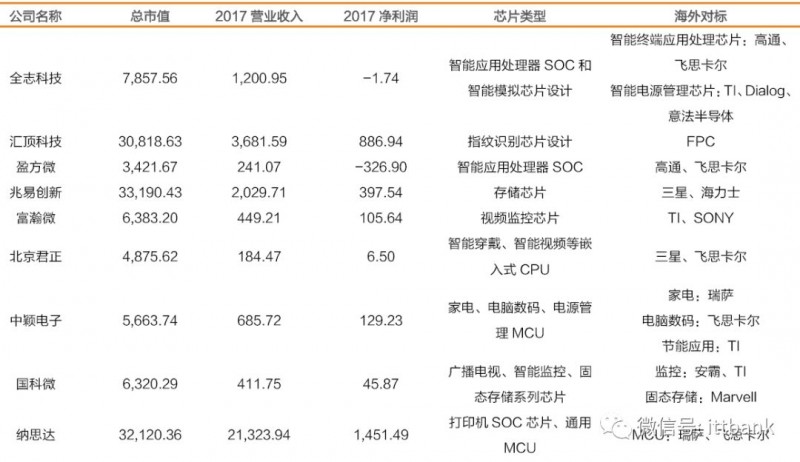 史上最全半導體產業鏈全景圖
