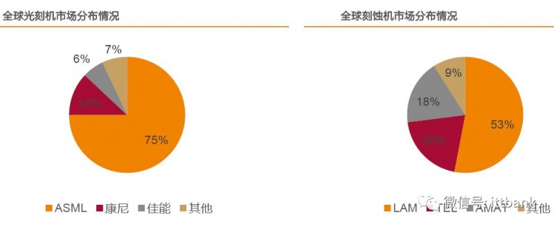 史上最全半導體產業鏈全景圖