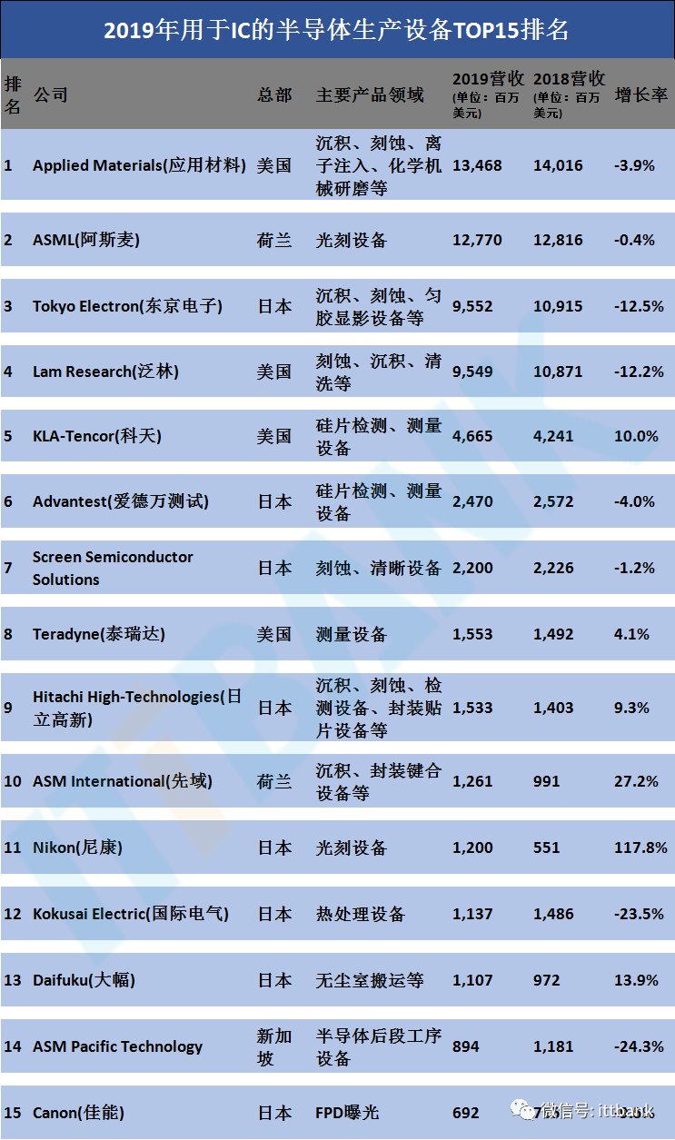 史上最全半導體產業鏈全景圖