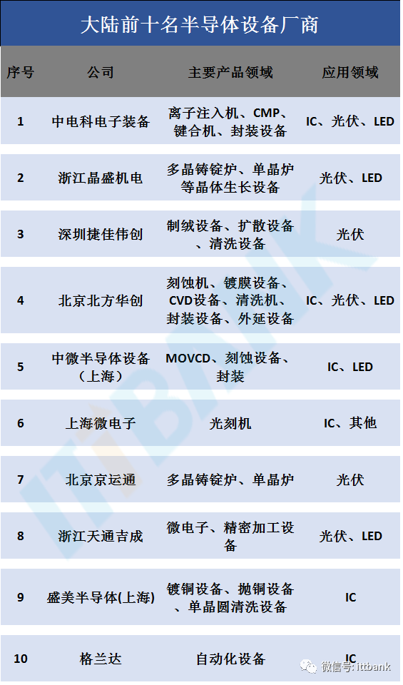 史上最全半導體產業鏈全景圖