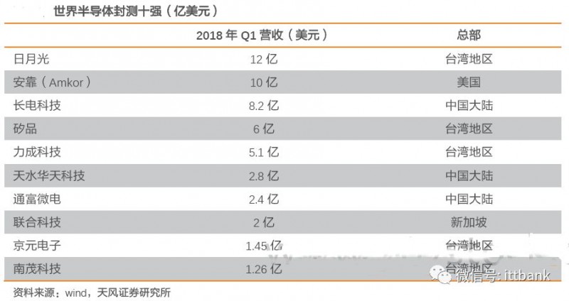 史上最全半導體產業鏈全景圖