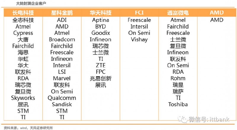 史上最全半導體產業鏈全景圖