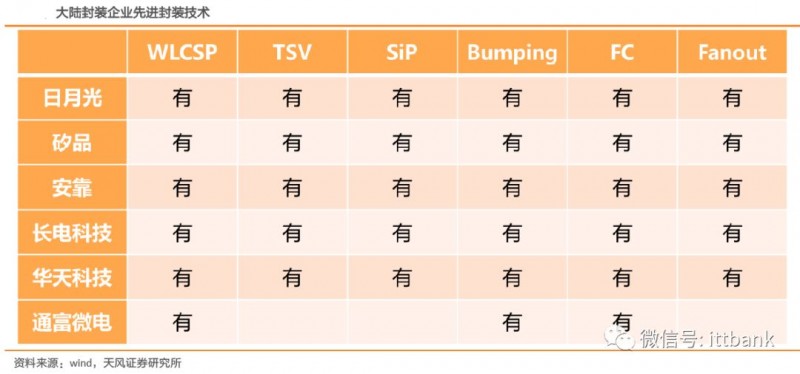 史上最全半導體產業鏈全景圖