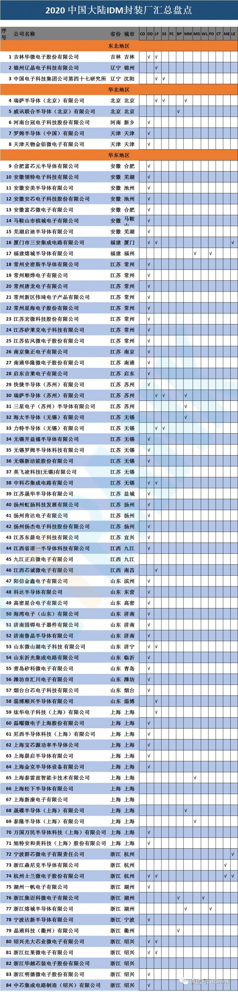 史上最全半導體產業鏈全景圖