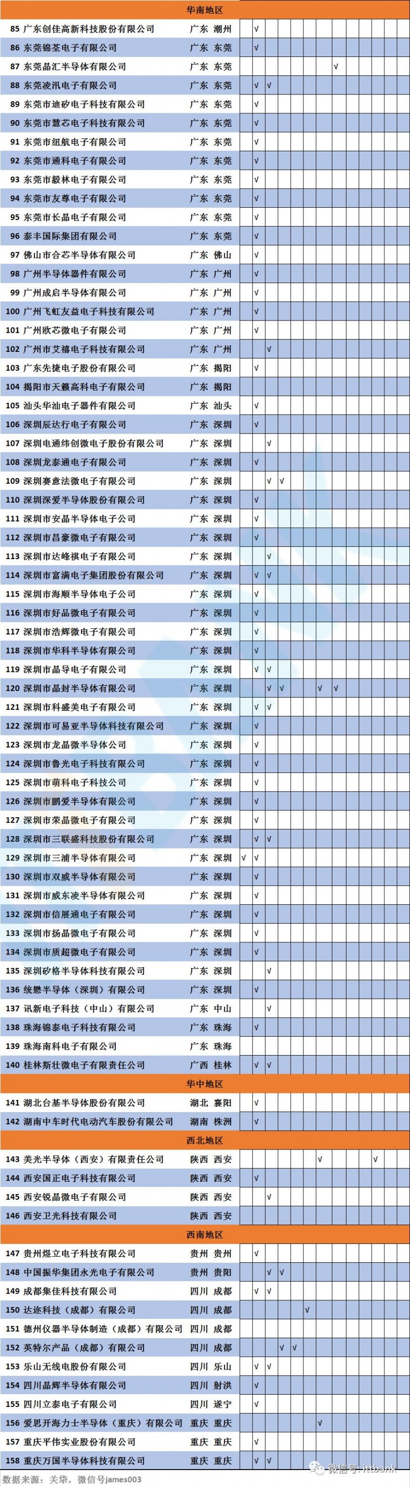 史上最全半導體產業鏈全景圖