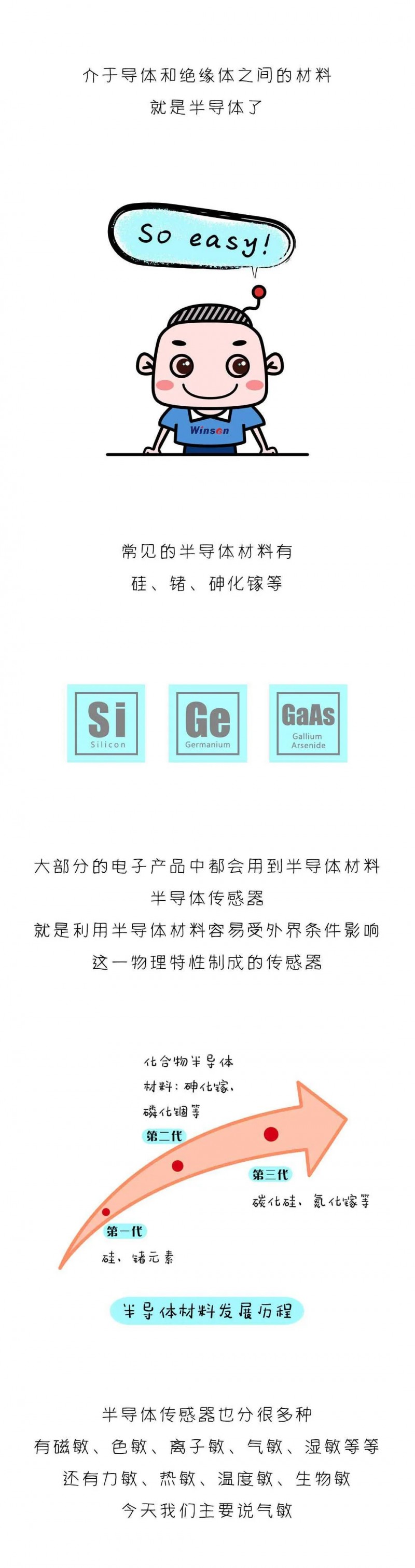 看完這篇漫畫,我才真正了解半導(dǎo)體傳感器!