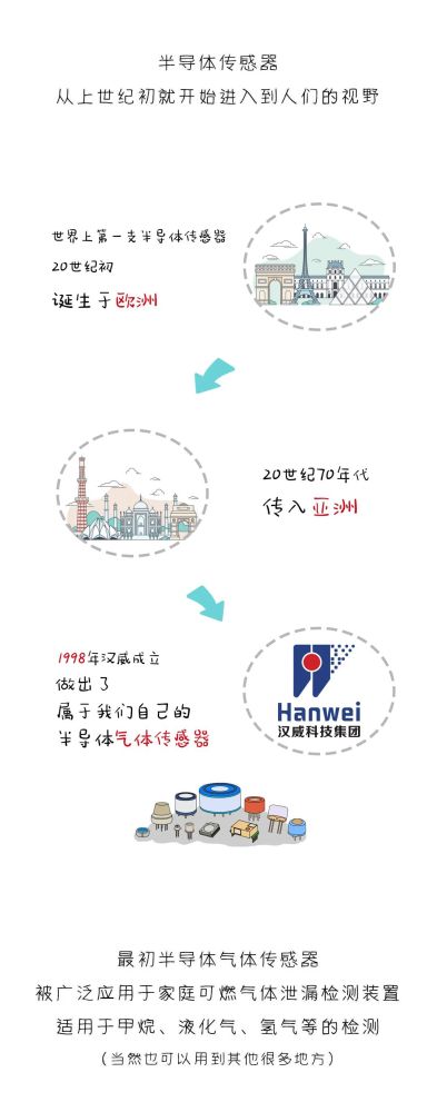 看完這篇漫畫,我才真正了解半導(dǎo)體傳感器!