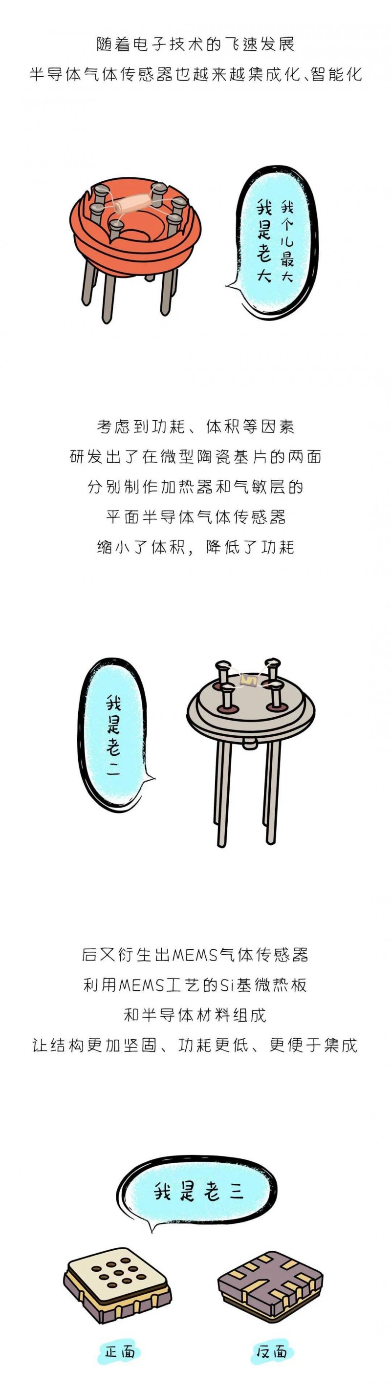 看完這篇漫畫,我才真正了解半導(dǎo)體傳感器!