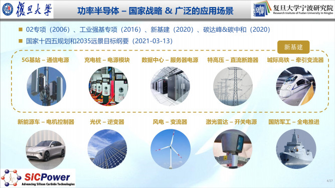 112121240363_0車規級sic產業化進展及趨勢_4