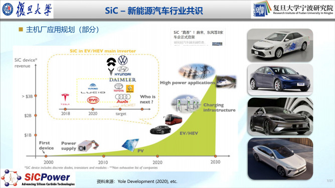 112121240363_0車規級sic產業化進展及趨勢_7