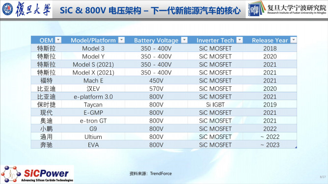 112121240363_0車規級sic產業化進展及趨勢_8