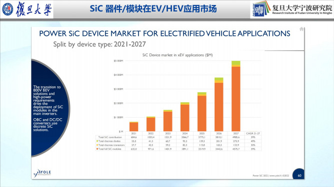 112121240363_0車規級sic產業化進展及趨勢_10