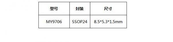 MY9706順利通過車規級HTOL認證