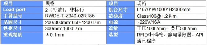 EFEM晶圓傳輸系統