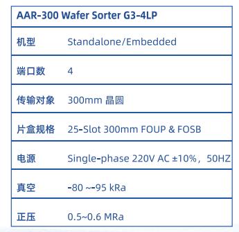 晶圓傳片設備(Sorter)4