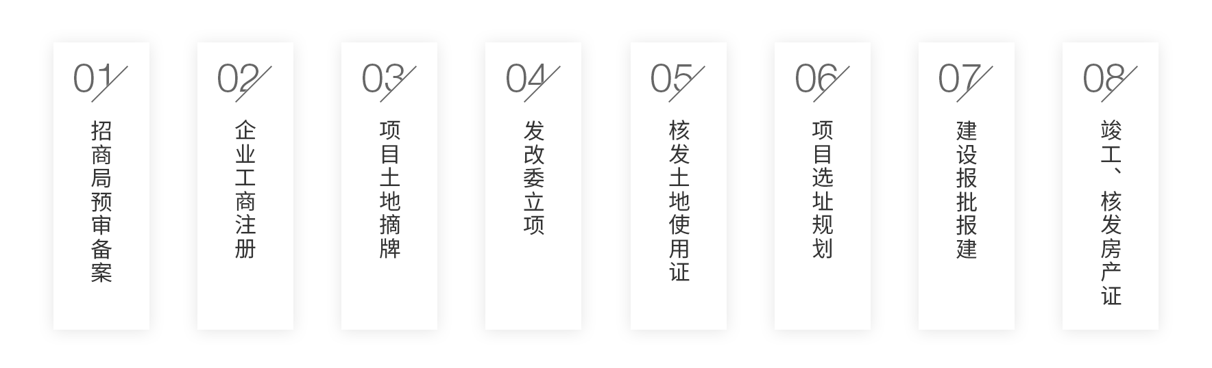 買(mǎi)地自建